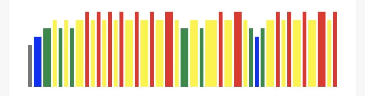 How well do you recover? Monitoring metabolic health through heart rate recovery and resting heart rate.